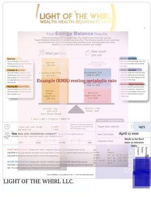 Example of (RMR) resting metabolic rate lab