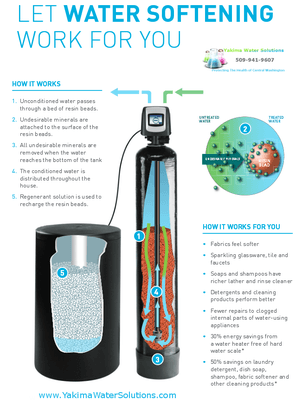 How A Water Softener Works