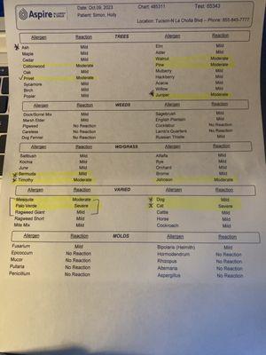 My allergy test results.    Even the mild reactions still cause a histamine dump.