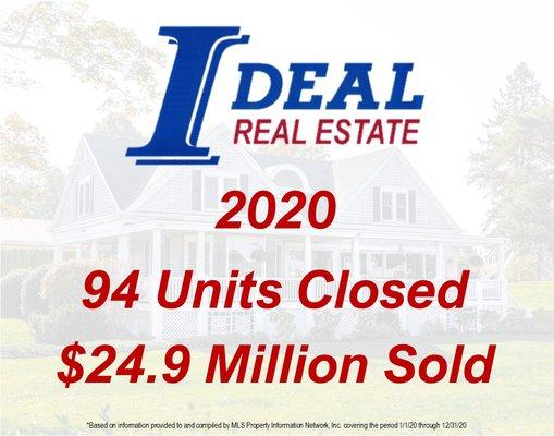 Ideal Real Estate Services