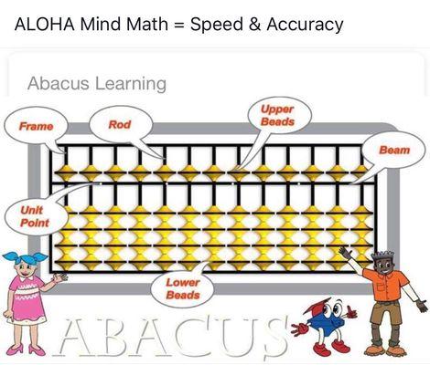 Give your child the learning calculations skill that will last a lifetime.