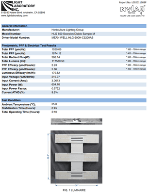 HLG 650 Scorpion Diablo - Independent lab report.  See more in product details!