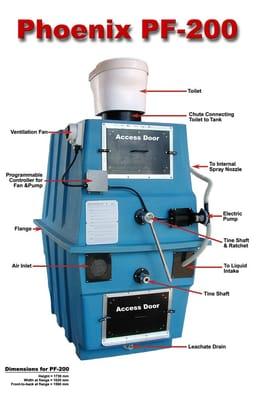 Advanced Composting Systems