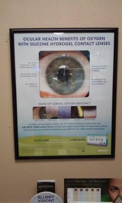 Eye banner for contacts in Dr. Wong's office