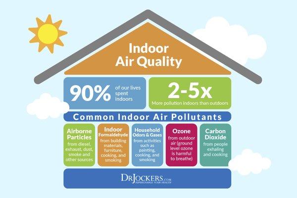 We can clean and filter your air. We can be your consultant and make proper recommendations.