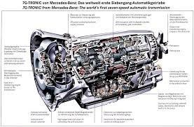 This is a blow up of the Inside of an Automatic Transmission