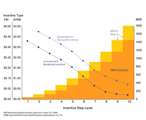 Solar Power Systems Savings OC