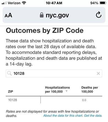 Current Covid Data by Zip Code 06/12/24