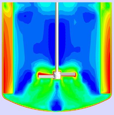 CFD Shear Stress Contours