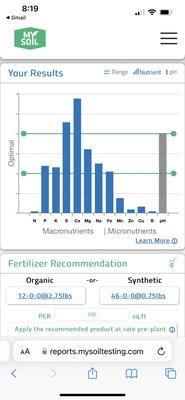 No nitrogen. Their soil is worthless.