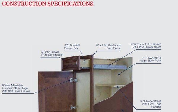 Cabinets Specs