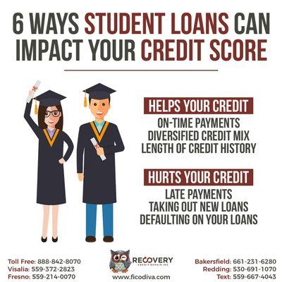 #six #ways #studentloans #can #impact #your #credit #scores 

#FicoDiva #recoverycreditrepairinc