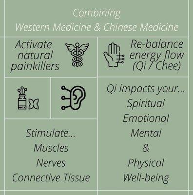 Acupuncture has amazing benefits! We combine Western and Chinese medicine in our clinic for a perfect combination of wellness.