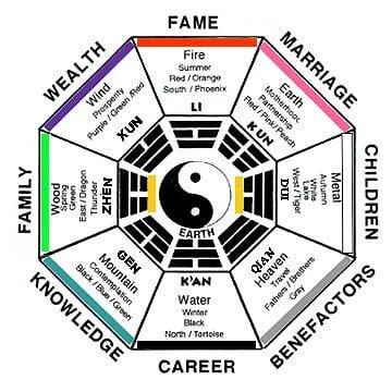 Bagua Map