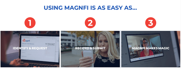 Magnfi.com makes it easy!