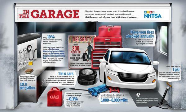 Learn how taking care of your tires can help you save money, reduce fuel consumption, and protect yourself and your family on the road.