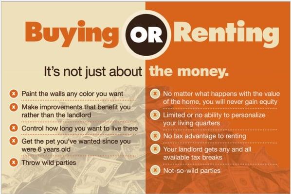 If You are Please Tell us why you prefer Renting over Owning!