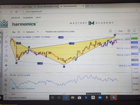 Harmonic Scanner Is A 100,000 Dollar Tool Used To Scan The Foreign Exchange Market.. Its 80% Accurate!