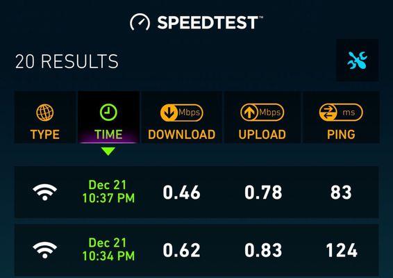 My speed tests