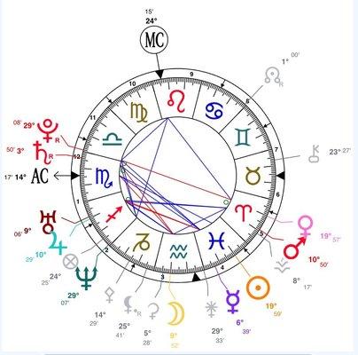 Natal Chart