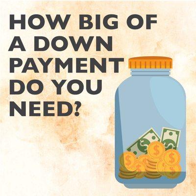 Budgeting for that 20% down payment? You might not have to. Some home loans can be secured for as little as 3% down. NMLS: 1727506