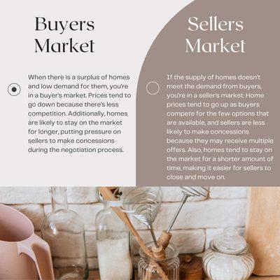 Buyers Market vs Sellers Market