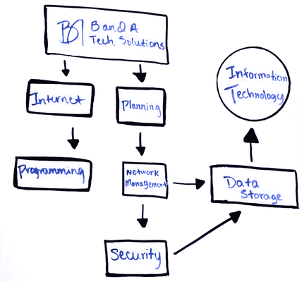 Banda Tech Solutions