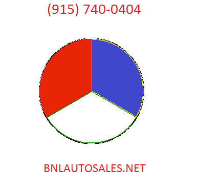 BNL Auto Sales