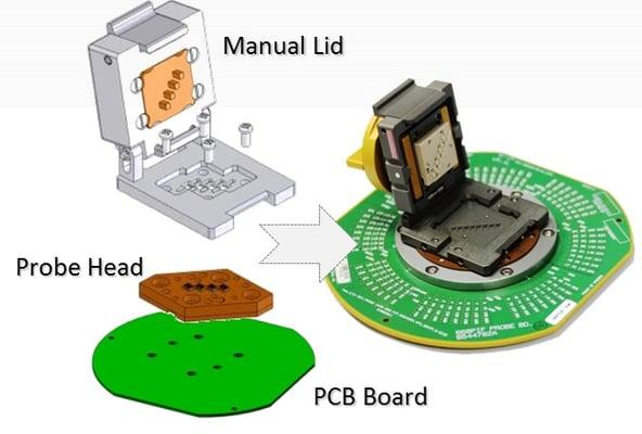 WLCSP Probe solution