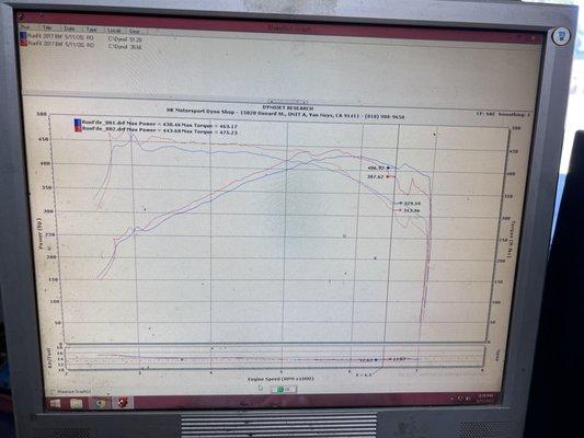 Dyno chart 540i b58 engine