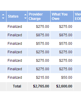 One of millions of reasons why Care First should be eliminated.