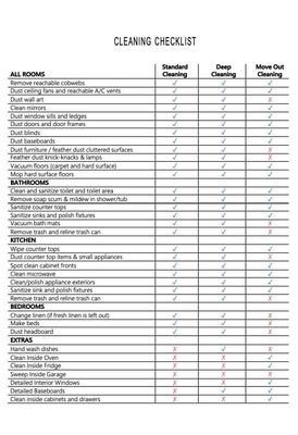 Cleaning checklist