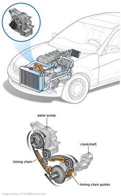 Mac's Automotive in Salem are experts at servicing water pumps, timing belts / chains to get you back on the road fast.