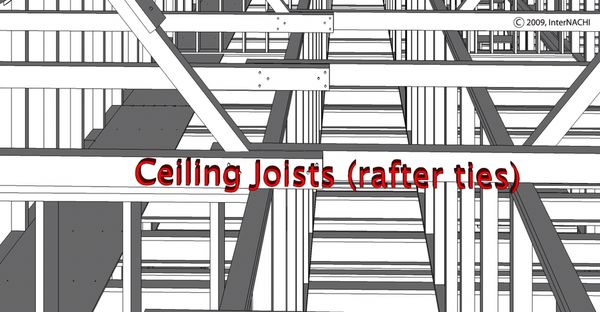 Today's realtor nugget of knowledge is about ceiling joist/ rafter ties. ManHatton Home Inspections upstate SC 864 494 5074