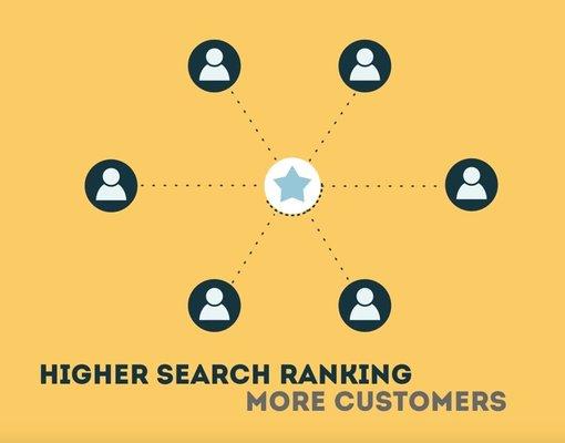 top online marketing company in Fargo, North Dakota