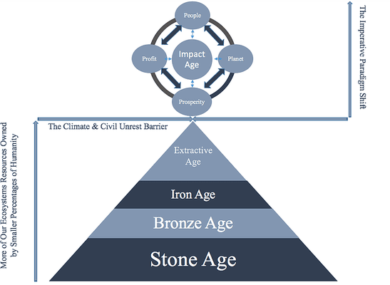 InPact: In Place Impact