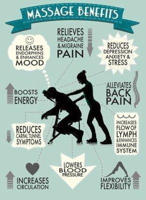 Reasons to book your massage today