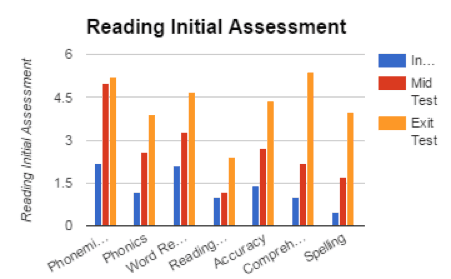 Third Grade Male Student Final Assessment