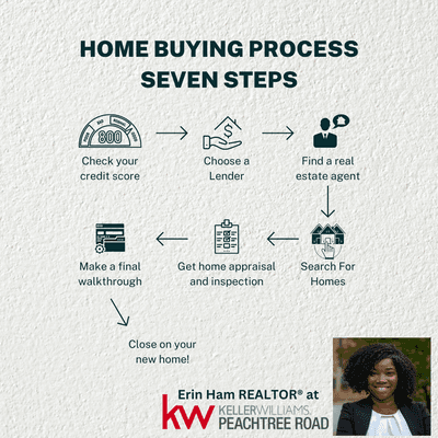 Home Buying 101
#realtor #realestateagent #realestate #homesforsell #homes