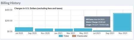 Water bill from broken pipe during tenting.