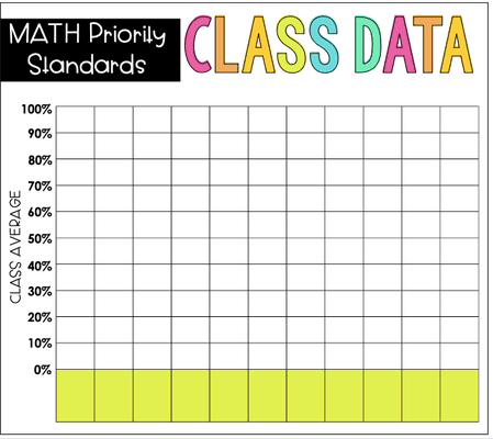 Math Data