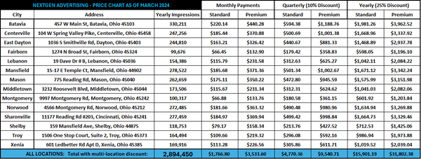 Price Chart by location as of 202403