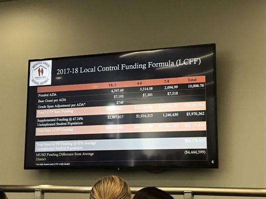 2017-2018 local funding