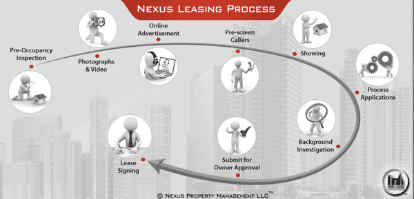 Nexus Property Management