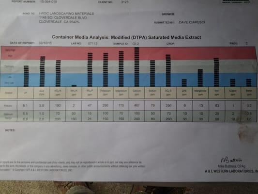 Glacier ice soil test results