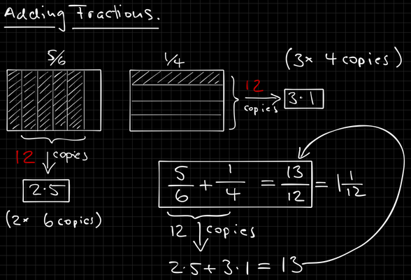 Fractions II