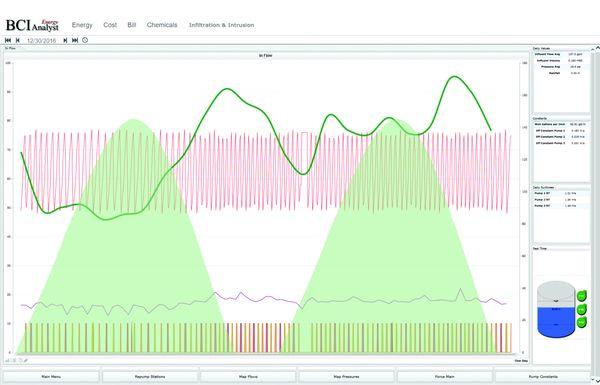 www.bcianalyst.com  - Using Smart Energy and Intelligence Operations to Reduce Facility Cost