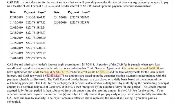 Cost Of Loan