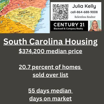 Housing Statistics