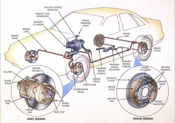 We repair brake systems